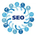 SEO Cyprus